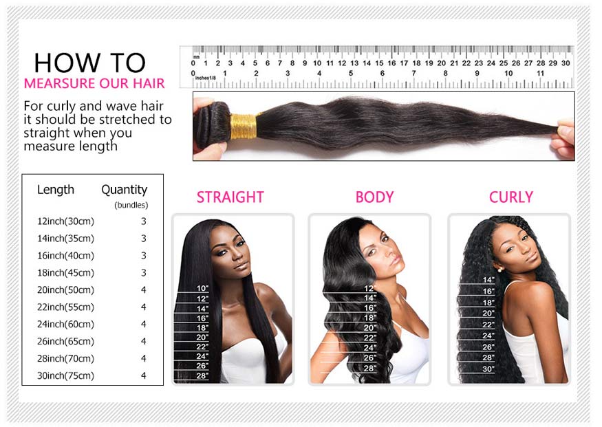 Sew In Length Chart