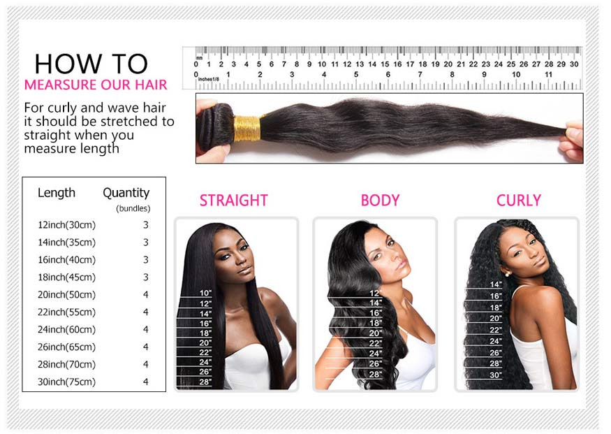 18 Inch Body Wave Chart