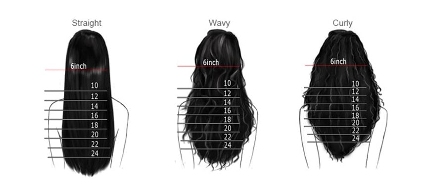 wig length